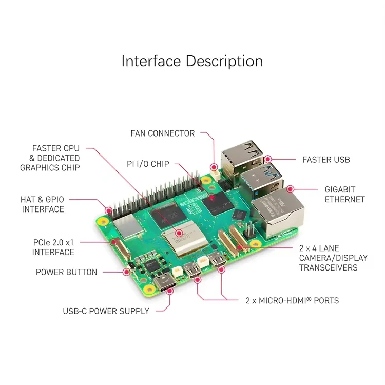 Penjual Emas peiqi Raspberry P - Raspberry Pi 5 8Gb Kit ulasan dan harga